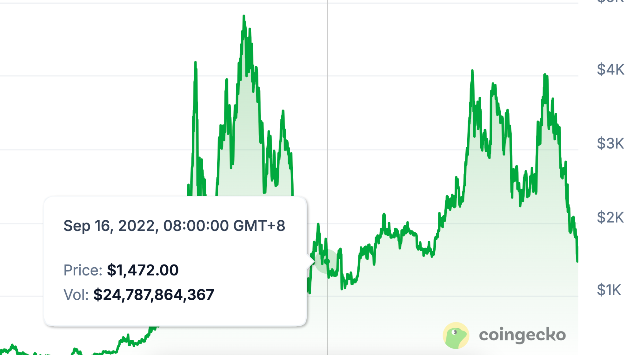 一家独大到劲敌环伺,以太坊到底还行不行? 第2张 一家独大到劲敌环伺,以太坊到底还行不行? 第2张