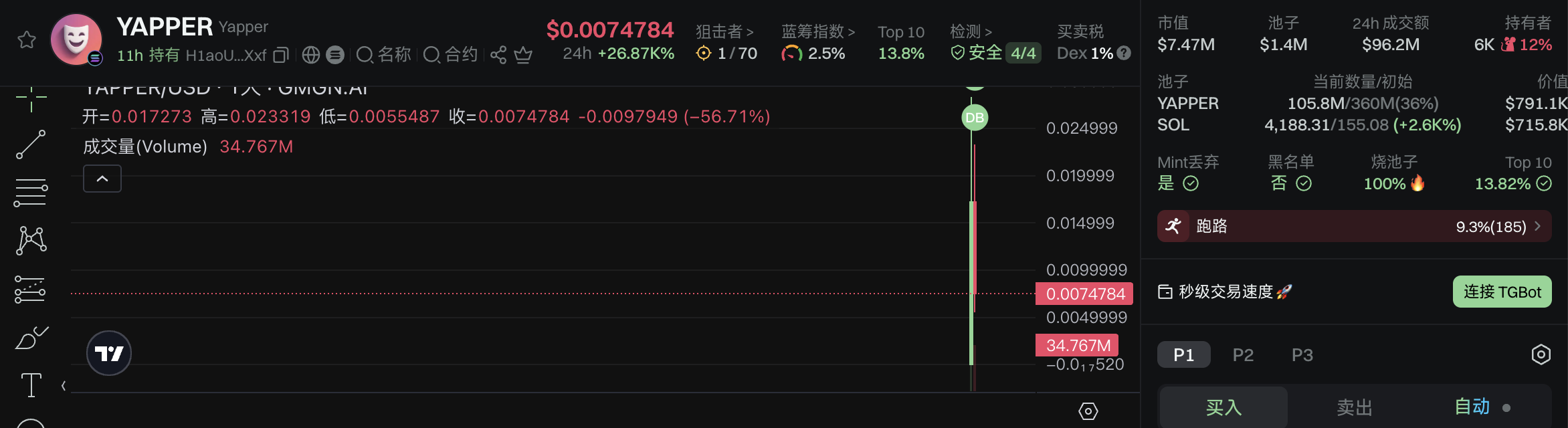 Believe遭流量反噬?平台币LAUNCHCOIN爆拉难掩生态隐忧,社区情绪急转直下 第2张 Believe遭流量反噬?平台币LAUNCHCOIN爆拉难掩生态隐忧,社区情绪急转直下 第2张
