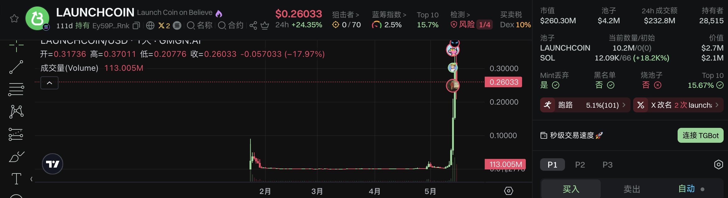 Believe遭流量反噬?平台币LAUNCHCOIN爆拉难掩生态隐忧,社区情绪急转直下 第3张 Believe遭流量反噬?平台币LAUNCHCOIN爆拉难掩生态隐忧,社区情绪急转直下 第3张