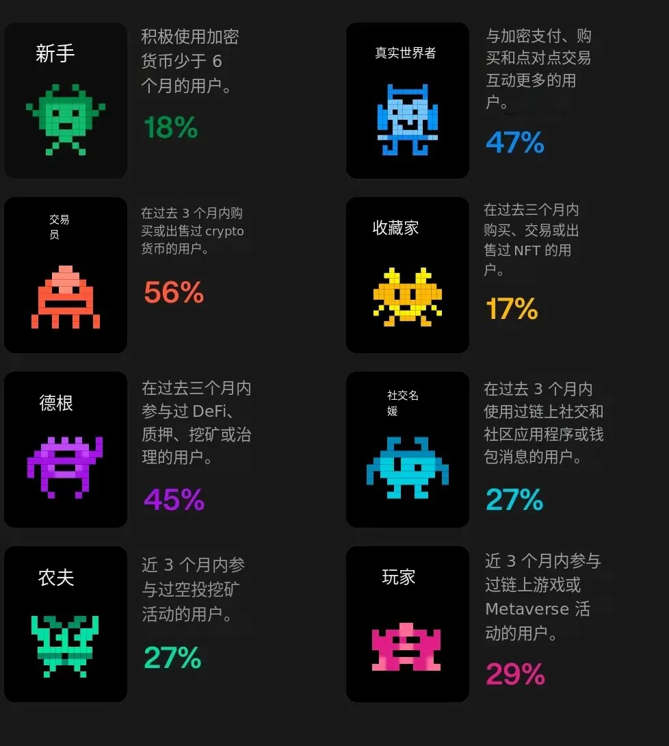 「隐形」加密时代来临:如何布局下一波市场红利? 第1张 「隐形」加密时代来临:如何布局下一波市场红利? 第1张